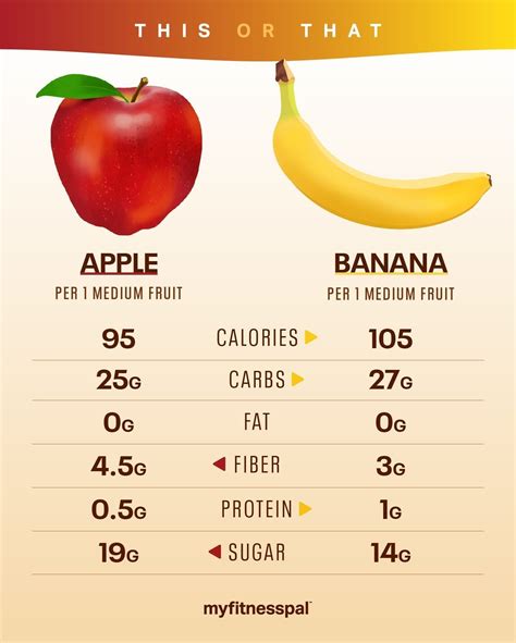 How much fat is in apple - calories, carbs, nutrition